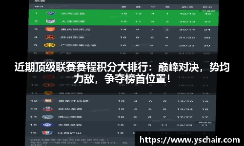 近期顶级联赛赛程积分大排行：巅峰对决，势均力敌，争夺榜首位置！