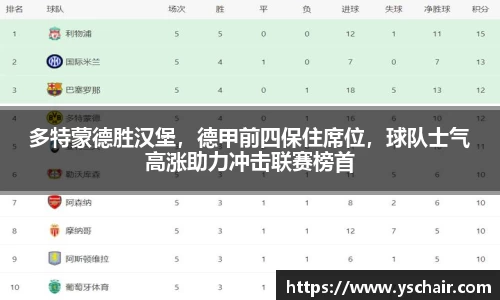 多特蒙德胜汉堡，德甲前四保住席位，球队士气高涨助力冲击联赛榜首