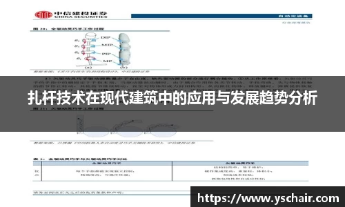 扎杆技术在现代建筑中的应用与发展趋势分析