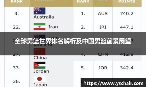 全球男篮世界排名解析及中国男篮前景展望