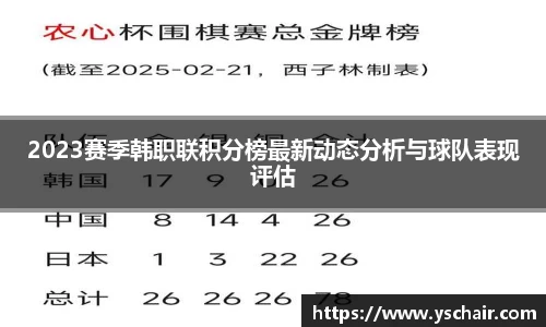 2023赛季韩职联积分榜最新动态分析与球队表现评估