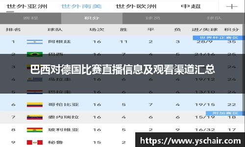 巴西对德国比赛直播信息及观看渠道汇总