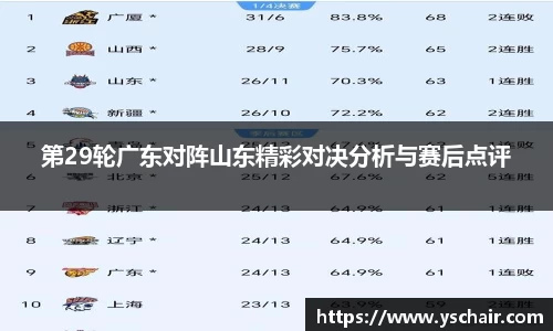 第29轮广东对阵山东精彩对决分析与赛后点评